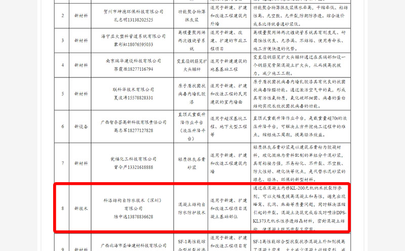 自治區(qū)住房城鄉(xiāng)建設(shè)廳關(guān)于發(fā)布《廣西住房城鄉(xiāng)建設(shè)領(lǐng)域技術(shù)、工藝、材料、設(shè)備和產(chǎn)品推廣應(yīng)用目錄》-科洛