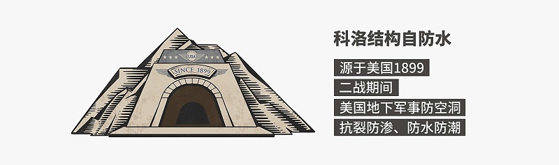 科洛結(jié)構(gòu)自防水與傳統(tǒng)防水的區(qū)別探析