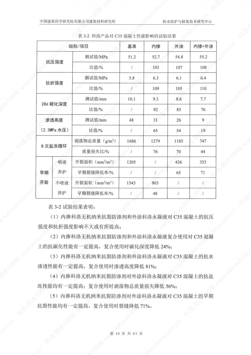 中國建筑科學研究院測試和杭紹甬高速使用效果_53